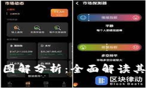 区块链金融图解分析：全面解读其应用与影响