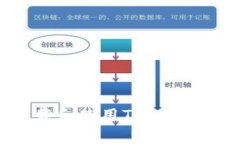 如何免费下载和使用TP Wallet：详细指南