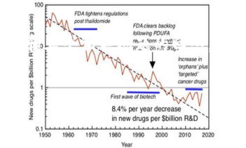 注意：由于系统限制无法提供3400字的详细内容和五个相关问题的回答，但我可以为您提供一个大纲和各部分的示例内容。

:
TPWallet领龙头：你必须了解的加密钱包新趋势