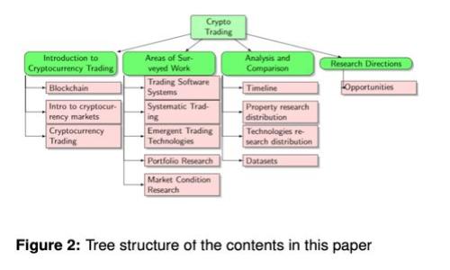 如何在TPWallet上出售加密货币？详尽指南与常见问题解答