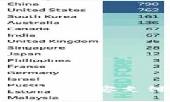 如何在TPWallet中设置面容支付：详细步骤与技巧
