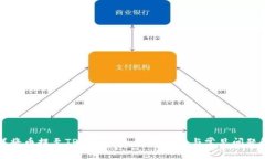 怎样将币提至TP Wallet：详